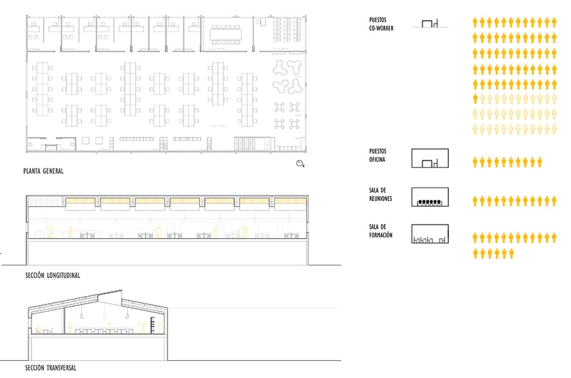 Pläne des Coworking Carranza im Viertel El Olivar, Málaga · Gesamtgrundriss, Schnitte und Tabelle der Co-worker-Plätze · Projekt von Klic Arquitectos